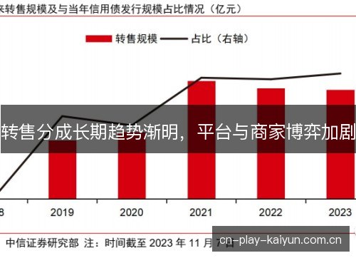 转售分成长期趋势渐明,平台与商家博弈加剧 转售分成长期趋势渐明,平台与商家博弈加剧