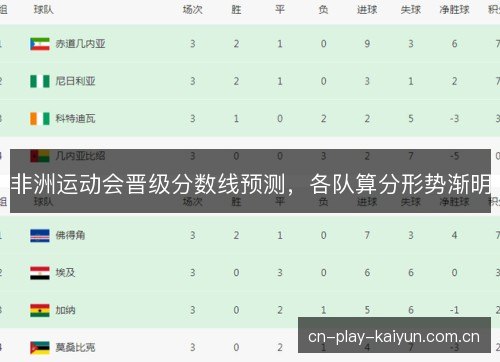 非洲运动会晋级分数线预测,各队算分形势渐明 非洲运动会晋级分数线预测,各队算分形势渐明